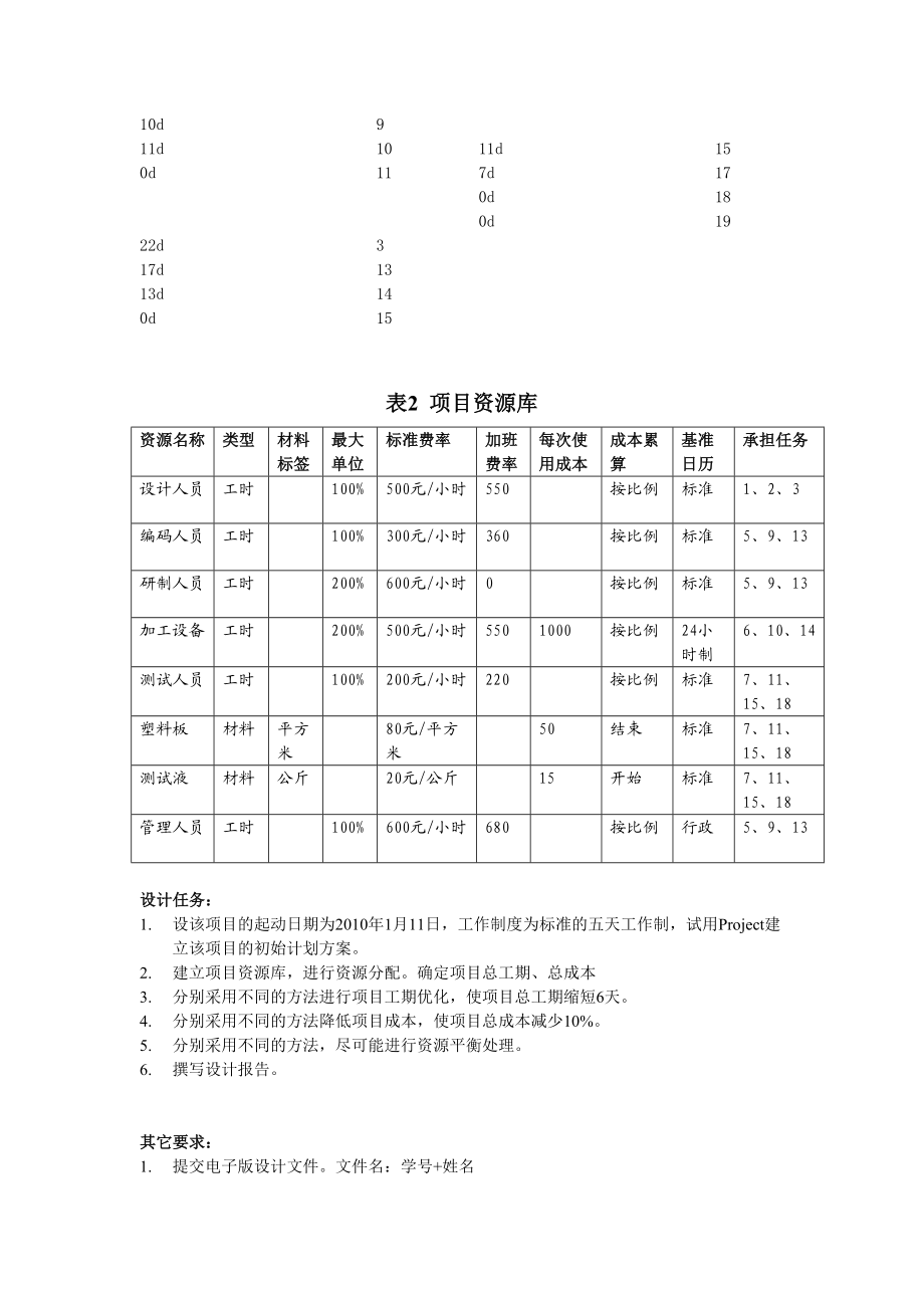 全自动滚筒洗衣机研发项目.doc_第2页