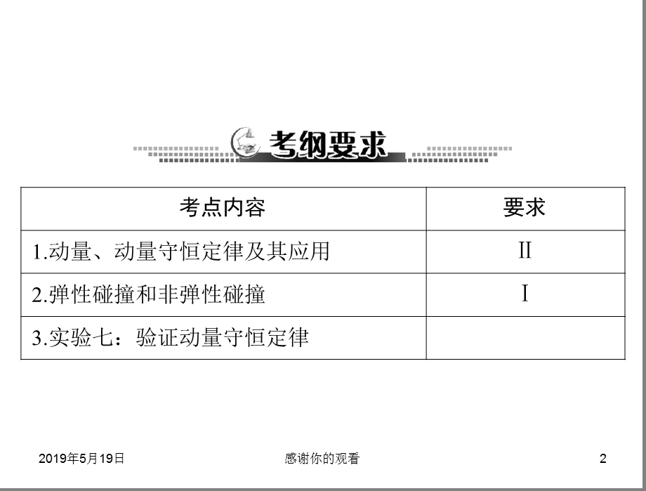 专题六-碰撞与动量守恒课件.ppt_第2页