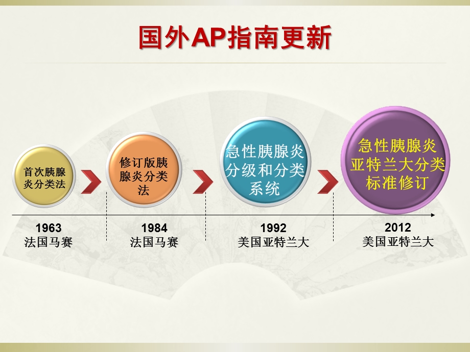 ap指南更新解读 课件.pptx_第2页