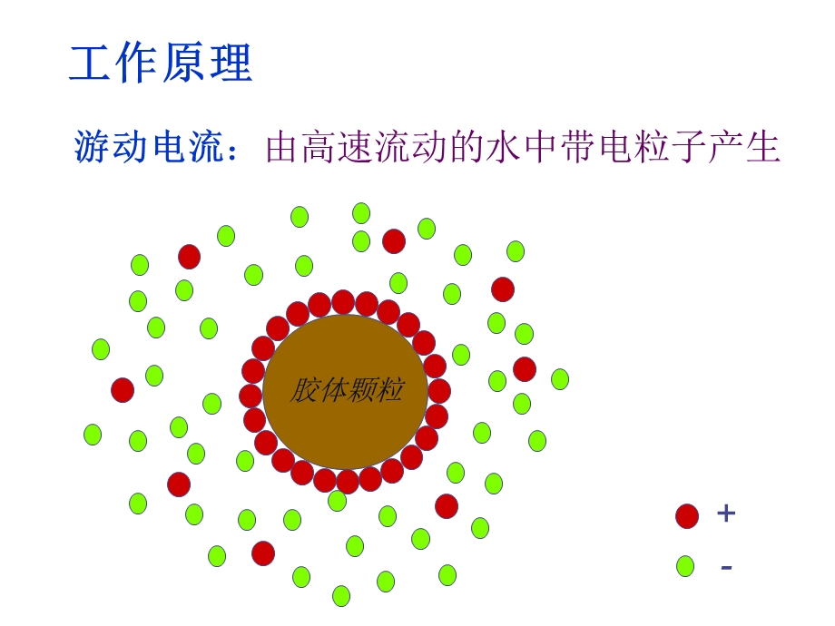 SCD-游动电流检测——控制仪介绍课件.ppt_第3页