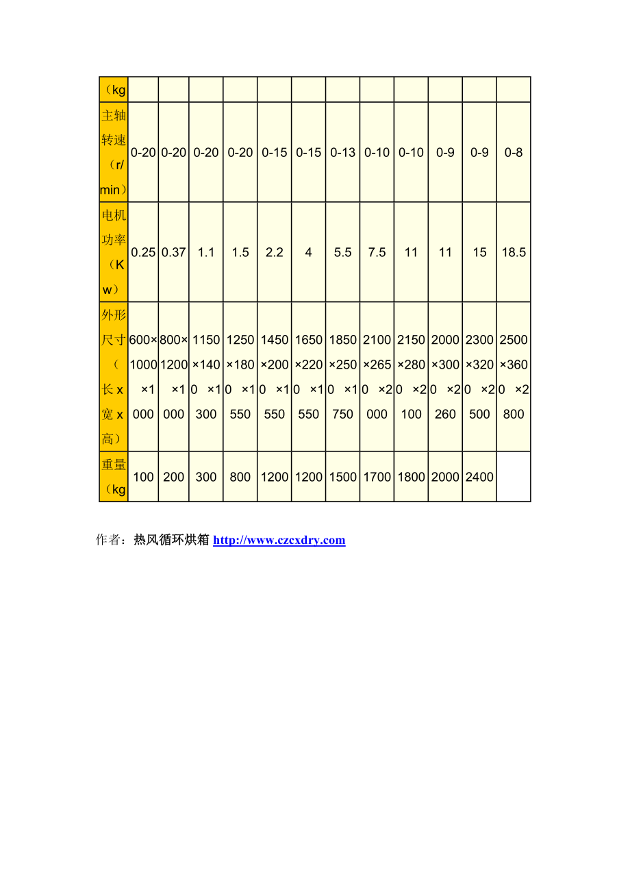 三维混合机工艺原理概述.doc_第2页