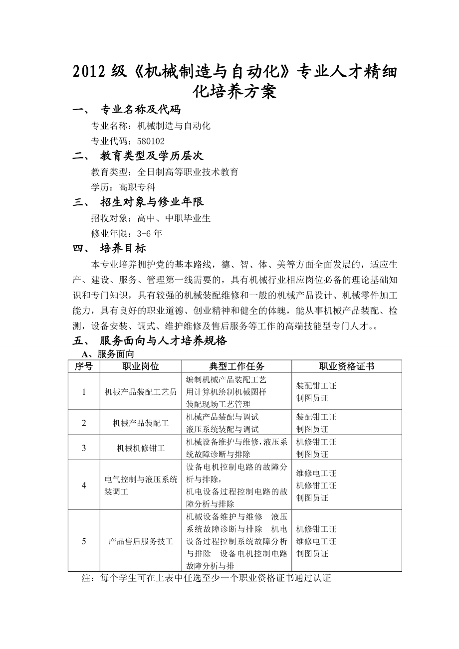 机械制造与自动化专业人才精细化培养方案.doc_第1页