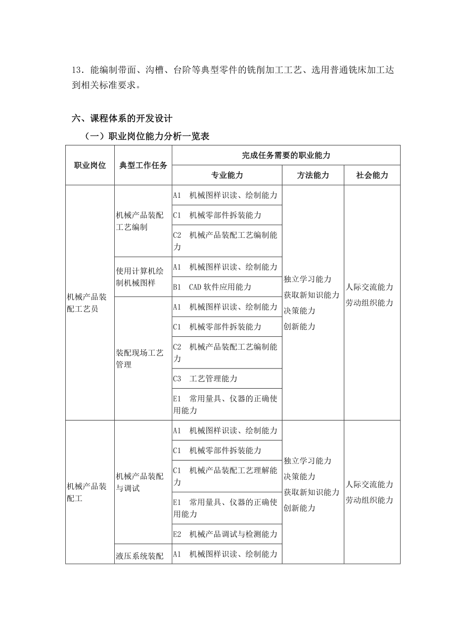 机械制造与自动化专业人才精细化培养方案.doc_第3页