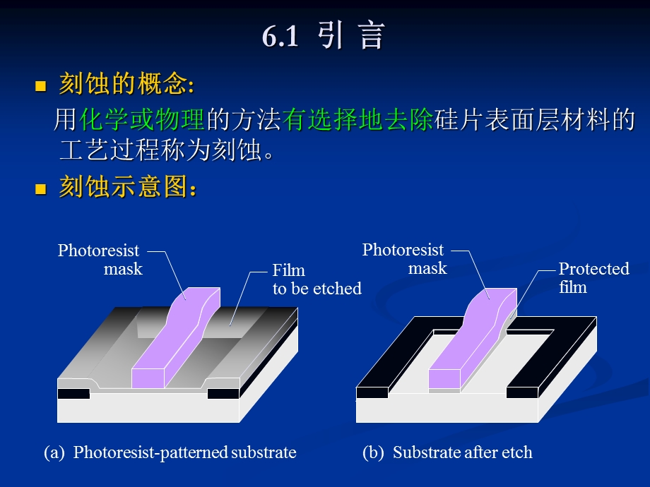 (第六章)刻蚀解读课件.ppt_第2页