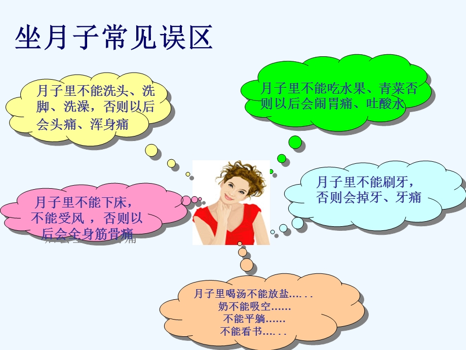 科学坐月子资料课件.ppt_第3页