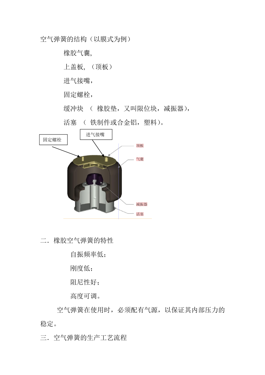 橡胶空气弹簧生产工艺.doc_第2页