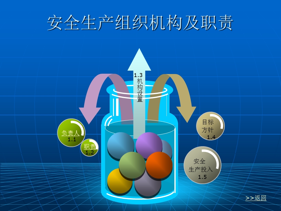 企业安全生产标准大纲课件.ppt_第3页