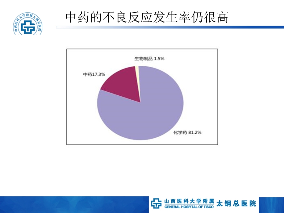 中成药的安全合理使用课件.ppt_第2页