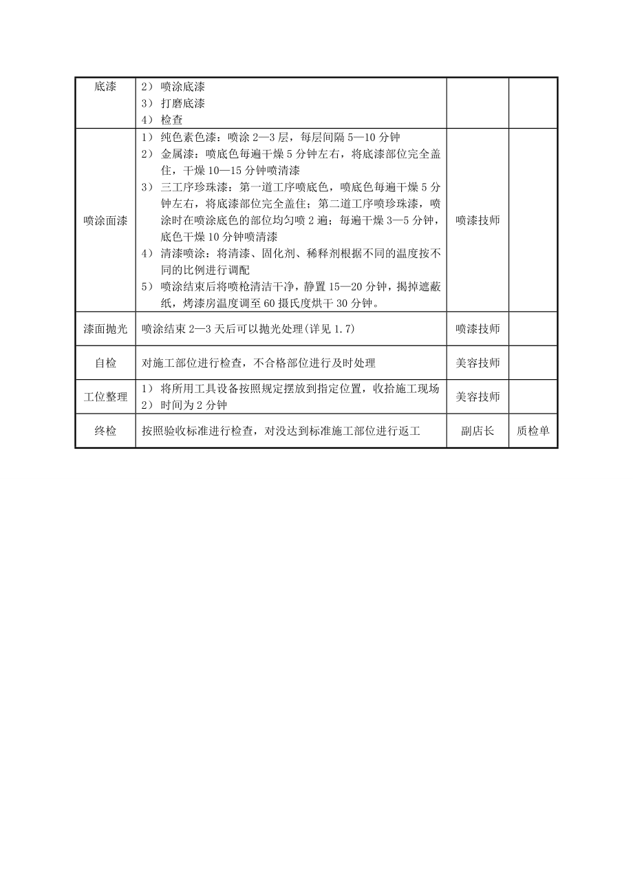 汽车钣金喷漆操作流程.doc_第3页