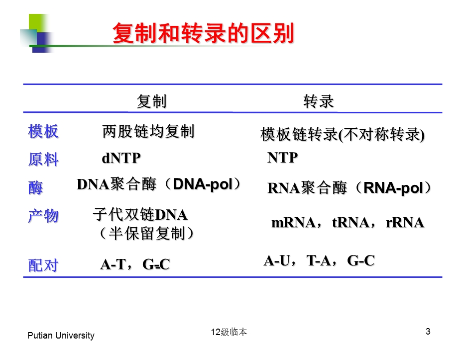 《生物化学》精品ppt课件 第16章 rna的生物合成.ppt_第3页