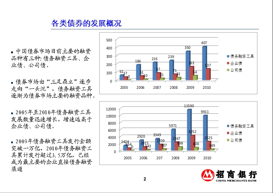 公司债券项目建议书课件.ppt_第3页