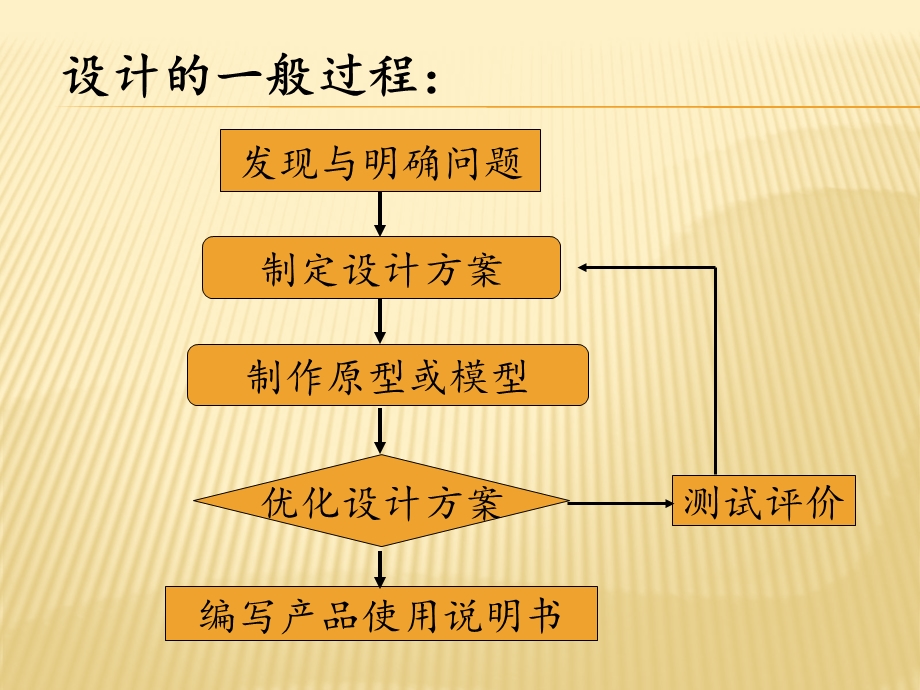 发现与明确问题课件.ppt_第2页