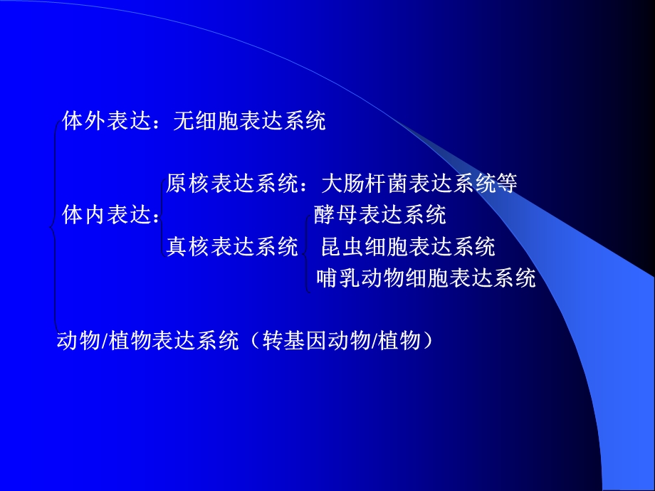 重组DNA技术之表达系统课件.ppt_第2页