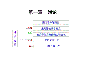 高分子化学第五版ppt课件 第一章_绪论.ppt