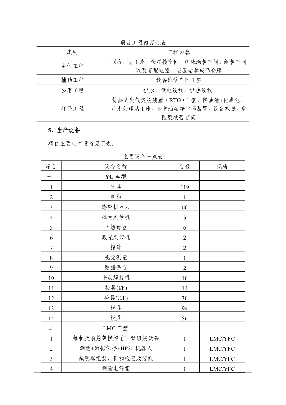 环境影响评价报告公示：车底盘部件生制造和信海纳川汽车部件环境保护科学研究院黄骅环评报告.doc_第3页