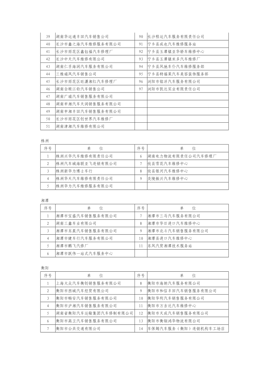 12市州AAA汽车维修企业名单.doc_第2页