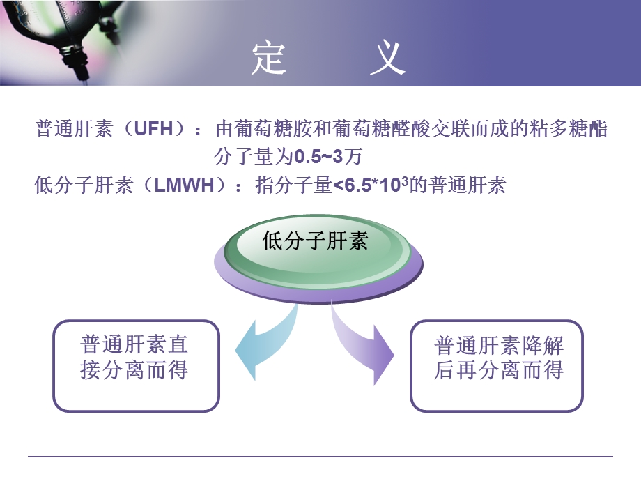 低分子肝素的临床应用及注射方法的改进_图文课件.ppt_第3页