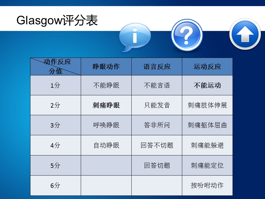 《省医ICU专科护士培训重点》精品讲稿课件.ppt_第3页