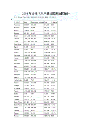 全球汽车产量按国家地区统计.doc