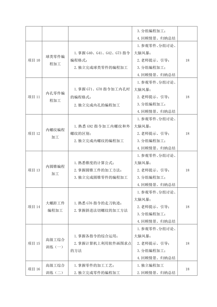 数控车实训指导书课程标准.doc_第3页