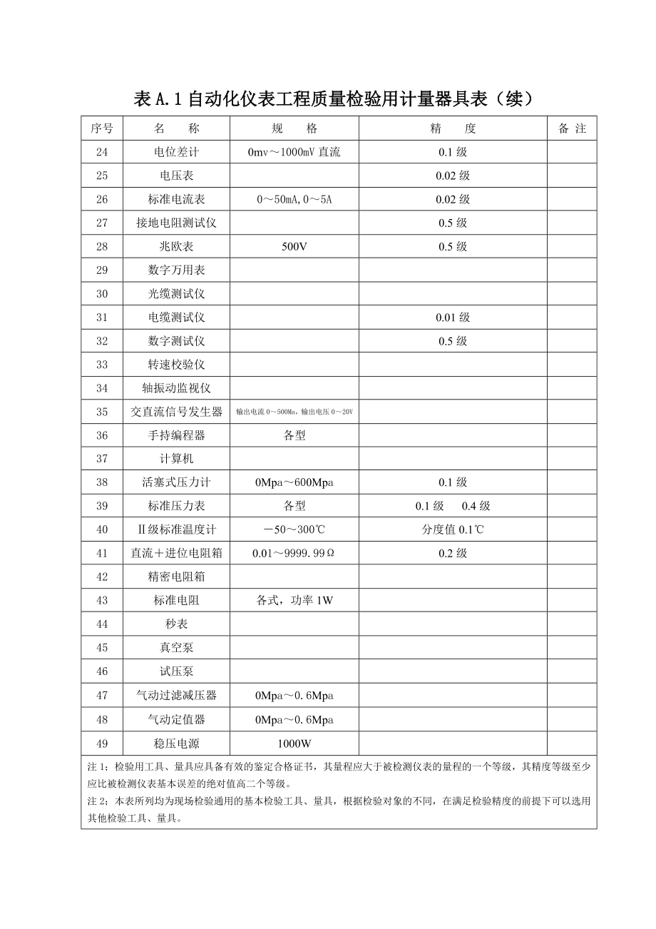 参考自动化仪表安装检验批表格.doc_第3页