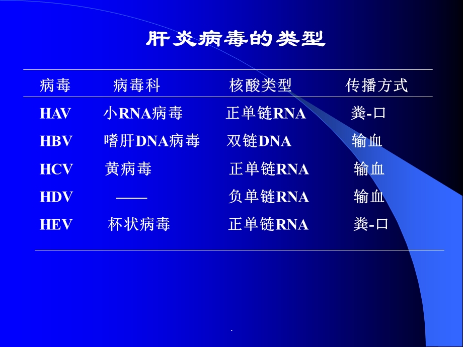 肝炎病毒分析演示ppt课件.ppt_第3页