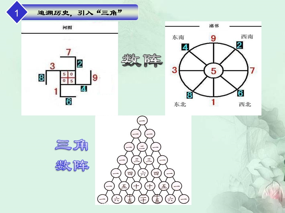 《探究与发现-“杨辉三角”中的一些秘密》课件(部级优课).ppt_第3页