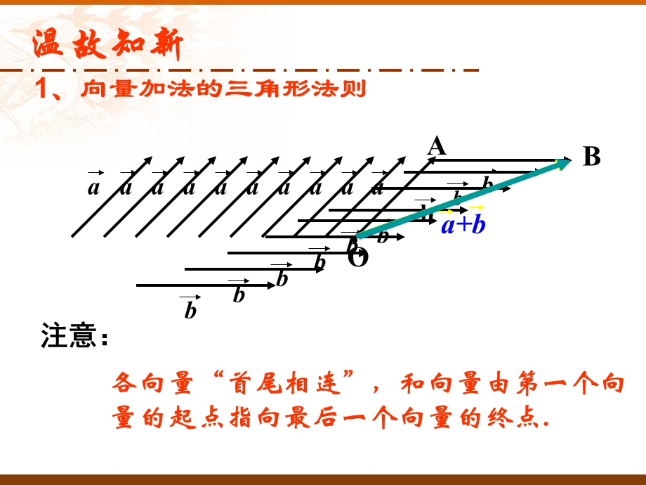 平面向量的线性运算向量的减法课件.ppt_第2页