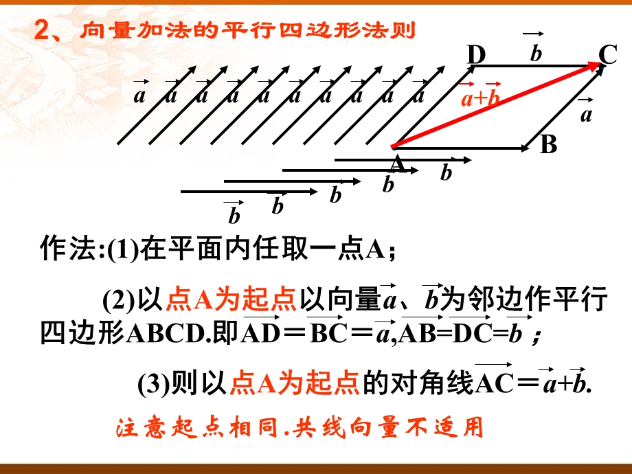 平面向量的线性运算向量的减法课件.ppt_第3页