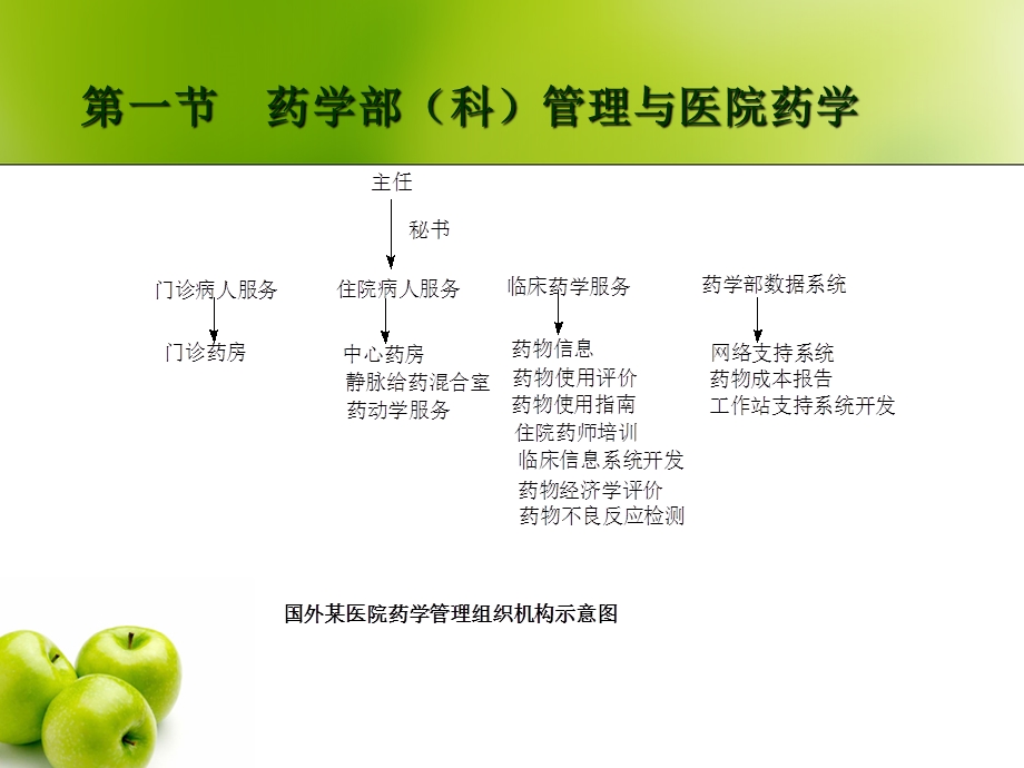 医院药学部管理课件.ppt_第3页