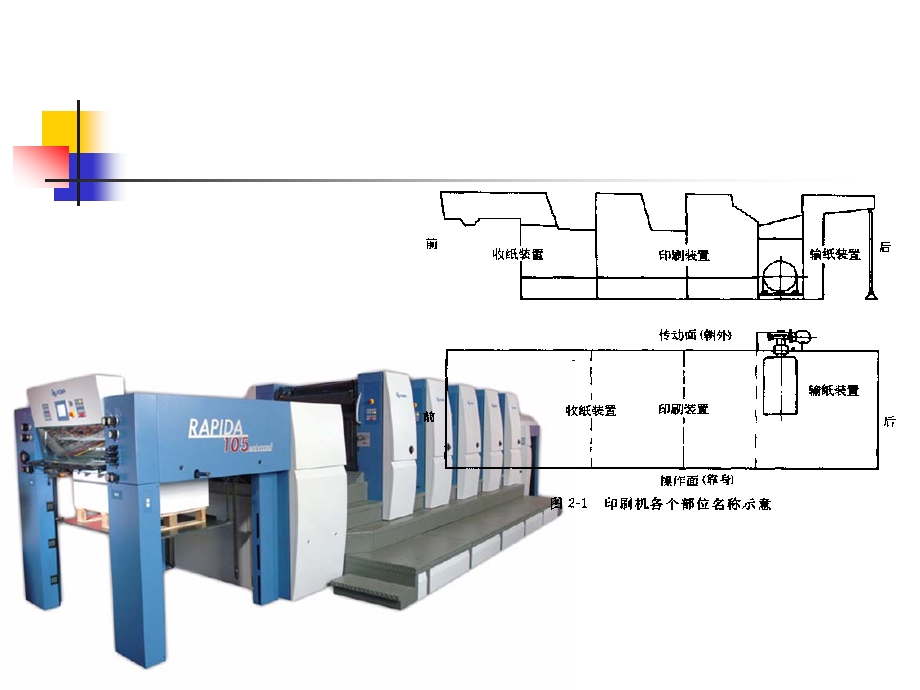 胶印机操作与维护ppt课件第2章.ppt_第2页