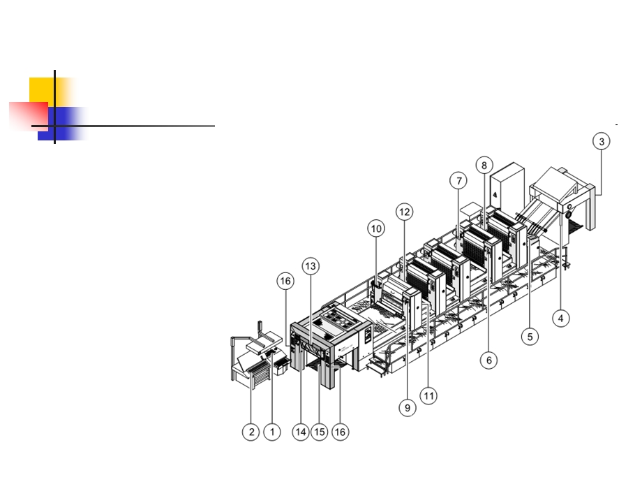 胶印机操作与维护ppt课件第2章.ppt_第3页