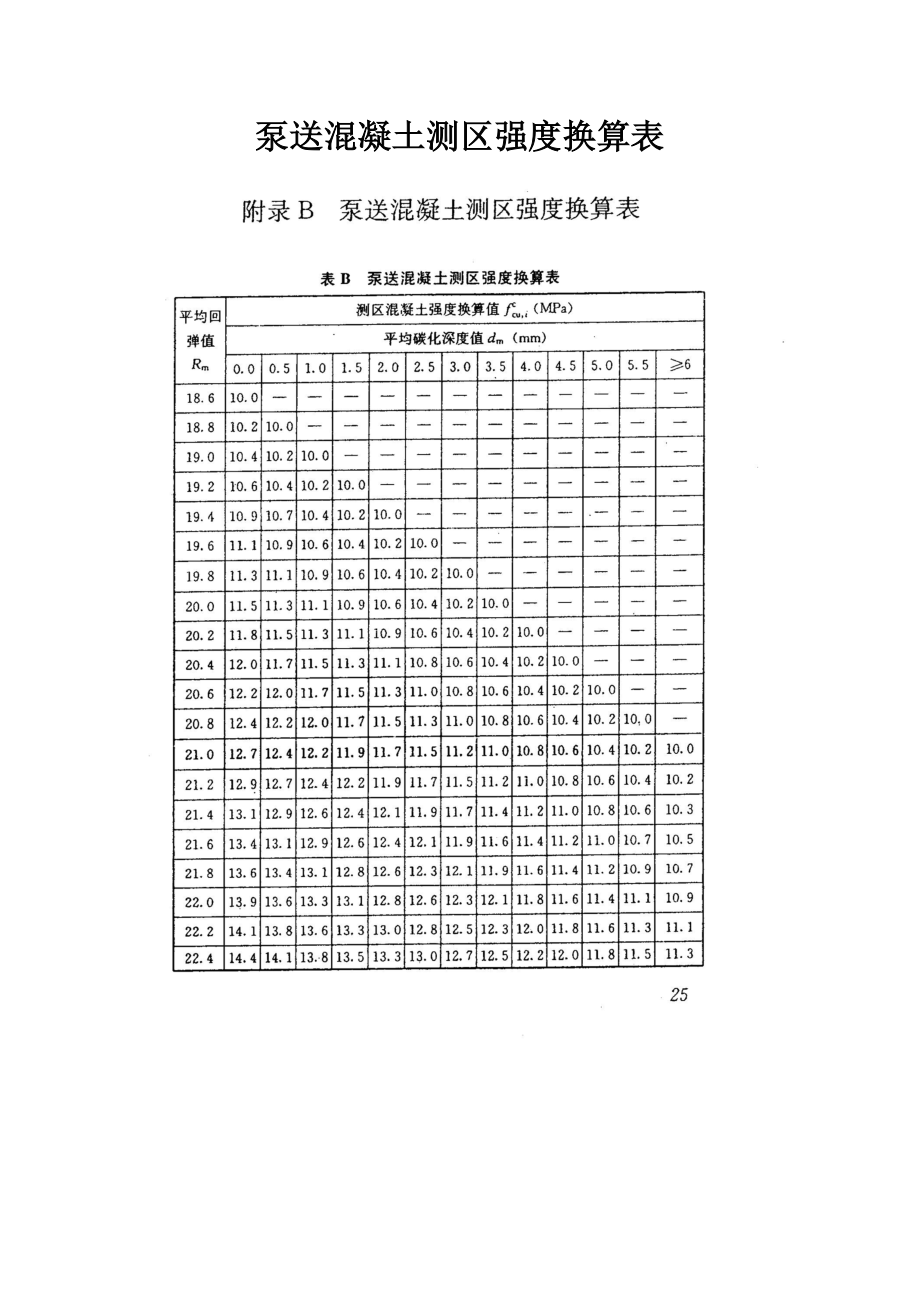 泵送混凝土回弹值强度换算表.doc_第1页