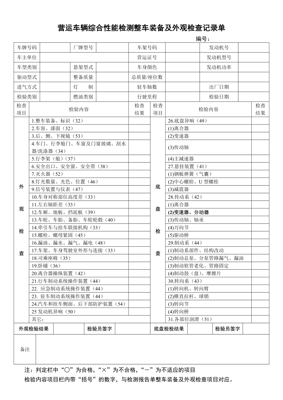 营运车辆综合性能检测整车装备及外观检查记录单.doc_第1页