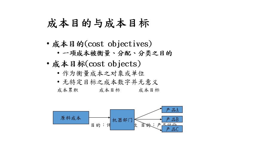 成本概念与成本流程课件.pptx_第3页