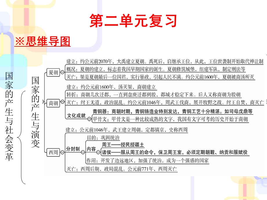 七年级历史上册ppt课件人教版.ppt_第1页