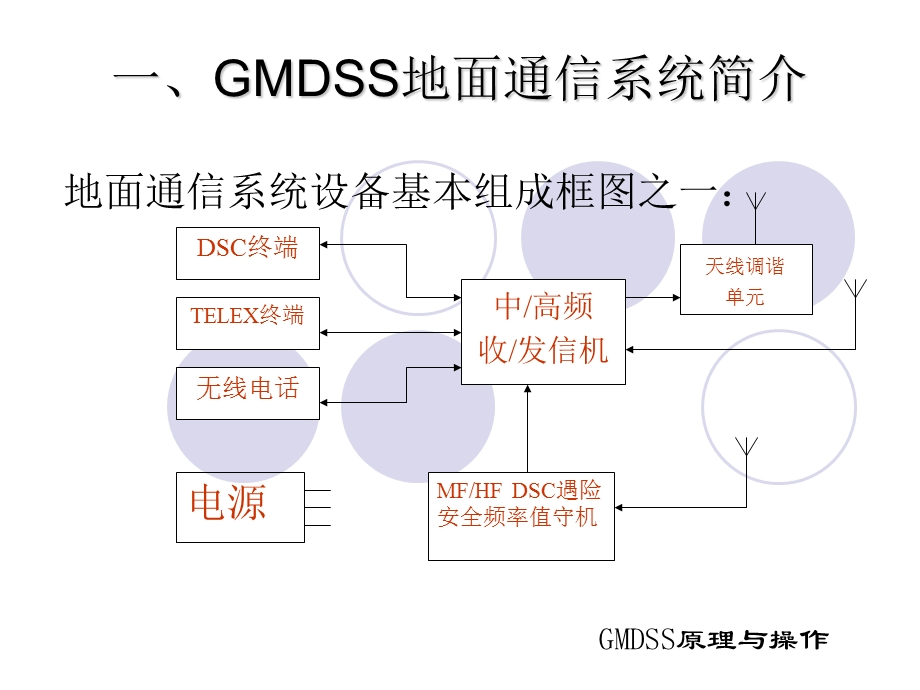 GMDSS原理与操作解析课件.ppt_第3页