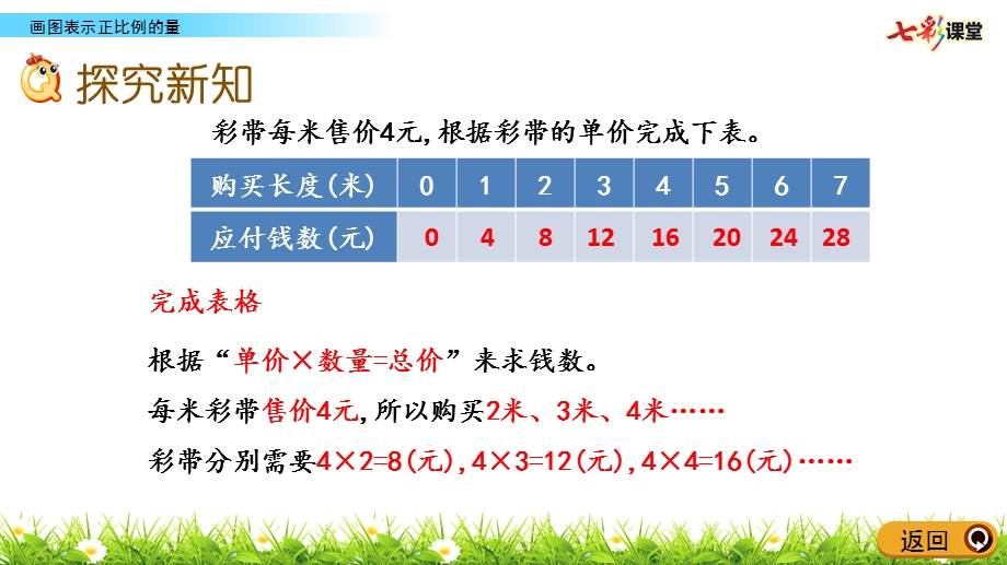 冀教版数学六年级下册-3.2-画图表示正比例的量-春季课件.pptx_第3页