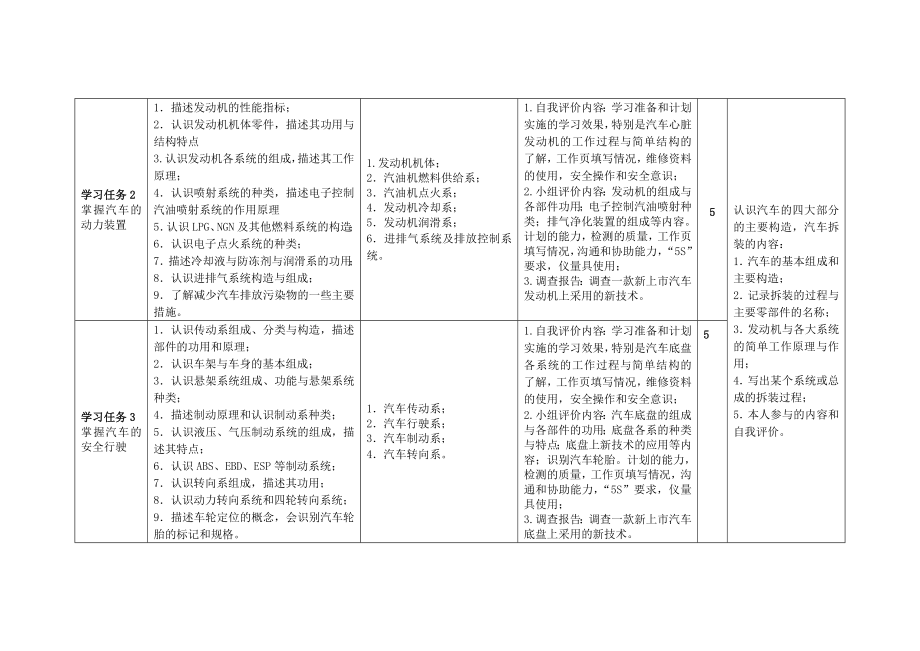 汽车文化课程标准.doc_第3页