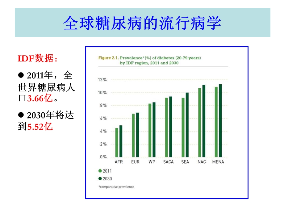 胰岛素类似物在慢性肾功能不全患者中的应用课件.ppt_第3页