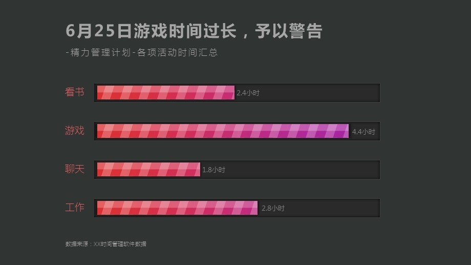 用PPT制作UI风格数据图表课件.pptx_第1页