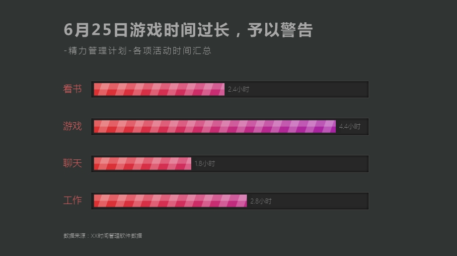 用PPT制作UI风格数据图表课件.pptx_第2页