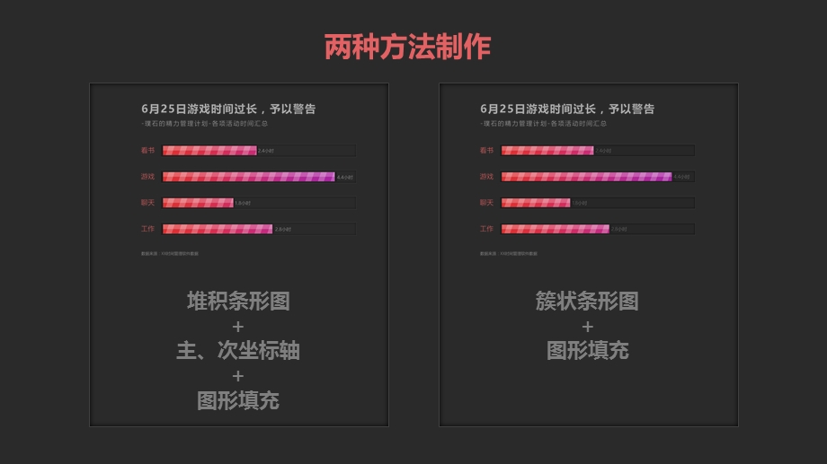 用PPT制作UI风格数据图表课件.pptx_第3页