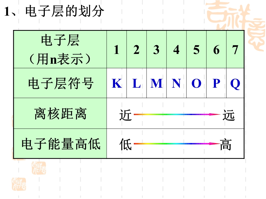 元素周期律第1课时ppt课件.ppt_第3页