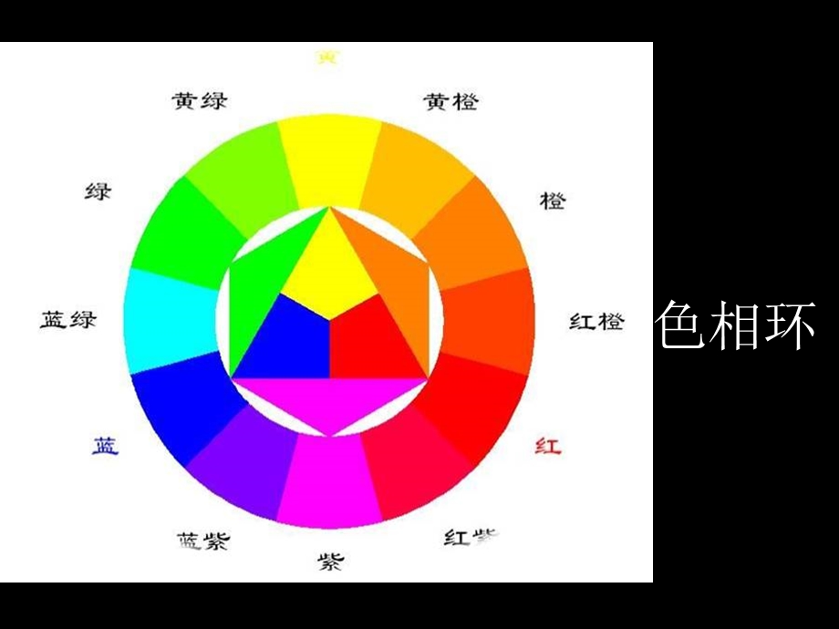 人教版美术《色彩的魅力》ppt课件.ppt_第3页