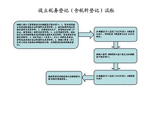 办税厅办税务服流程图课件.ppt