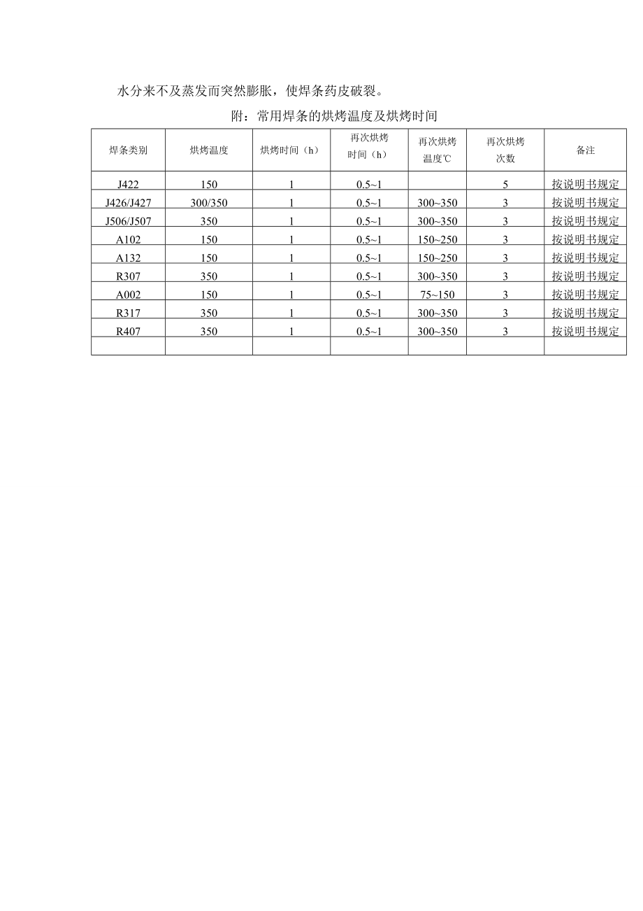 焊条质量管理规程.doc_第3页