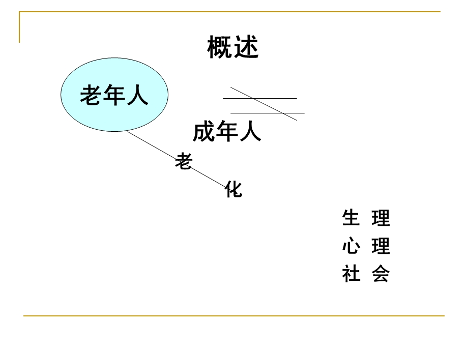 第八章社区老年人健康保健与护理ppt课件.ppt_第3页