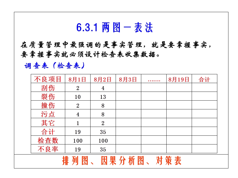 一般都是服从正态分布或近似正态分布课件.ppt_第3页