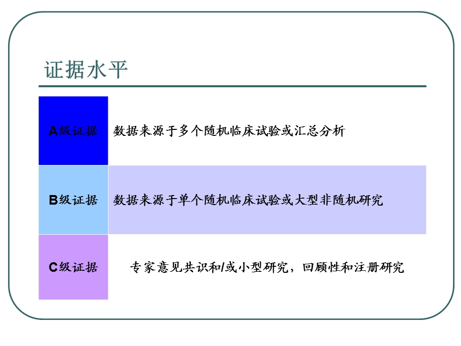 esc心衰指南解读2 课件.ppt_第3页